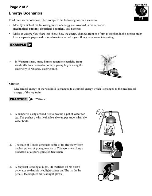 Flow Chart Of Energy Transformation