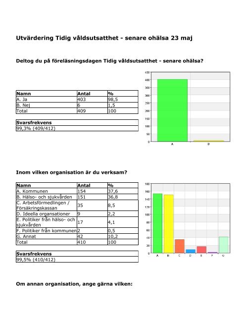 Utvärdering Tidigt vald - senare ohälsa - Samverkan i Västra ...