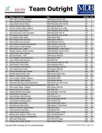 Team Outright - Australian Tarmac Challenge