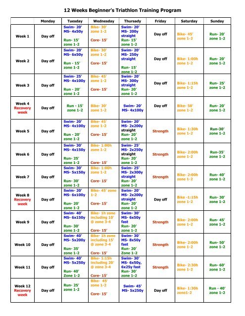 12 Weeks Beginners Triathlon Training Program Kinetics360 