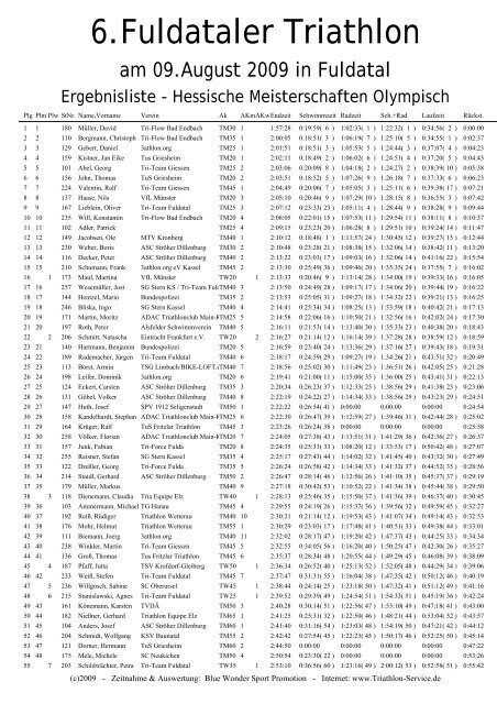 Ergebnisse HM - Fuldataler Triathlon