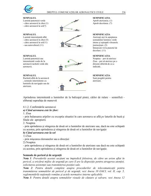 Comunicatii aeronautice - Aeroclub Cluj