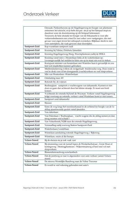 Collegebericht-23-van-2014-bijlage-1-Uitslag-verkeersonderzoek-burgerpanel
