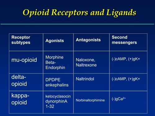 Pharmacology and Pharmacokinetics of Alcohol and Opioids ...