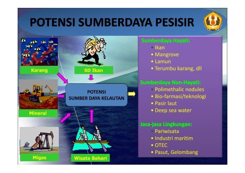 dasar-dasar pengelolaan pesisir - Blogs Unpad - Universitas ...