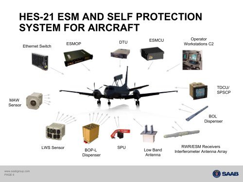 display systems - Saab