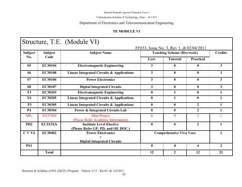 Electronics and Telecommunication Engineering - Vishwakarma ...