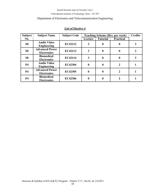 Electronics and Telecommunication Engineering - Vishwakarma ...