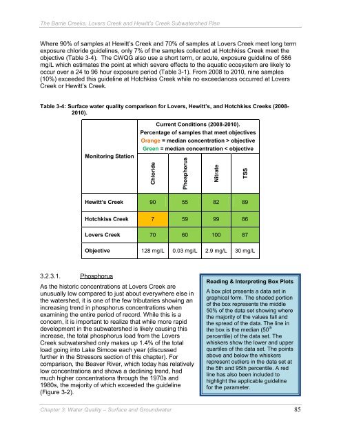 Barrie Creeks, Lovers Creek, and Hewitt's Creek Subwatershed Plan