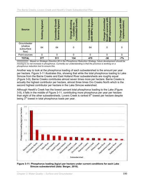 Barrie Creeks, Lovers Creek, and Hewitt's Creek Subwatershed Plan