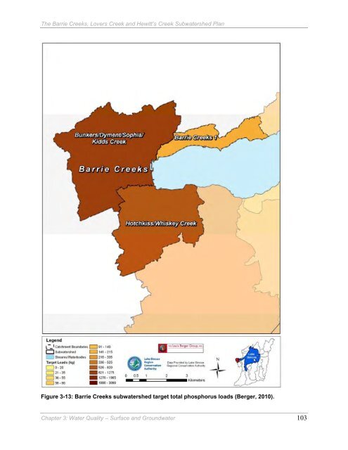 Barrie Creeks, Lovers Creek, and Hewitt's Creek Subwatershed Plan