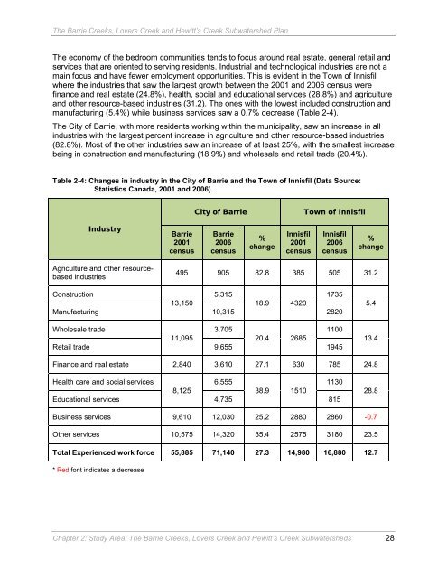 Barrie Creeks, Lovers Creek, and Hewitt's Creek Subwatershed Plan