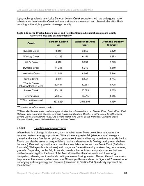 Barrie Creeks, Lovers Creek, and Hewitt's Creek Subwatershed Plan