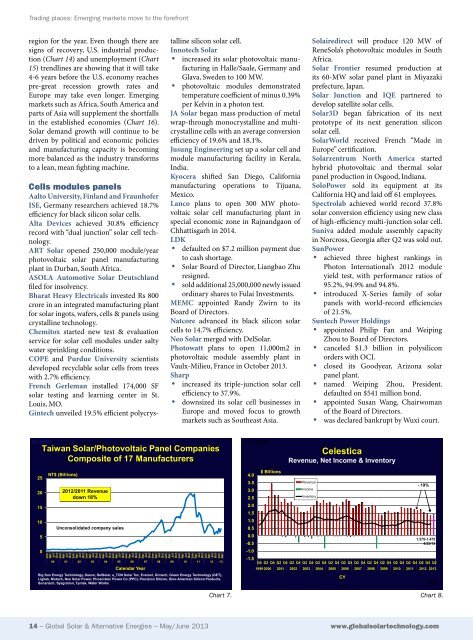 Download the PDF - Global Solar Technology