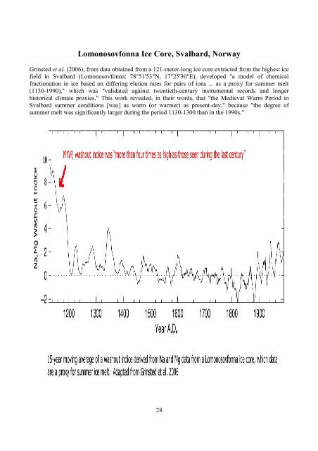 Hockey Stick? What Hockey Stick? - WEBCommentary