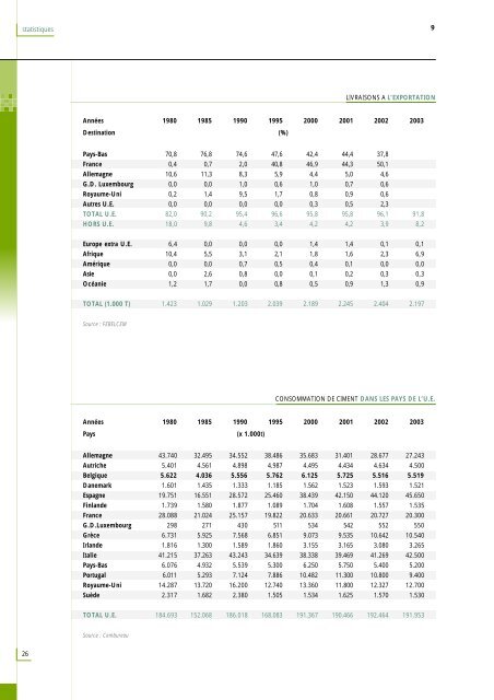 Rapport annuel de l'industrie cimentiÃ¨re belge en 2003 - Febelcem