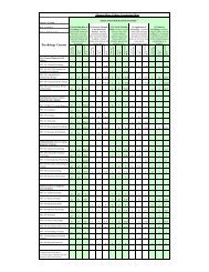 Psychology Curriculum Map 8.08 - Thomas More College