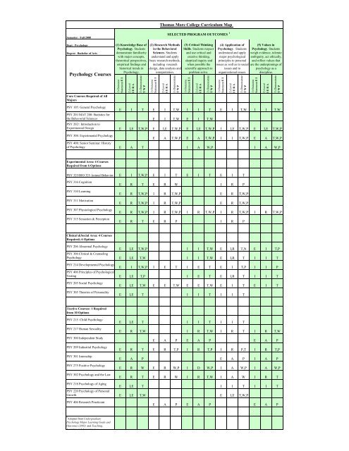 Psychology Curriculum Map 8.08 - Thomas More College