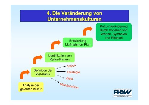 Attraktion Unternehmenskultur â Ihre Bedeutung fÃ¼r die Bindung von ...