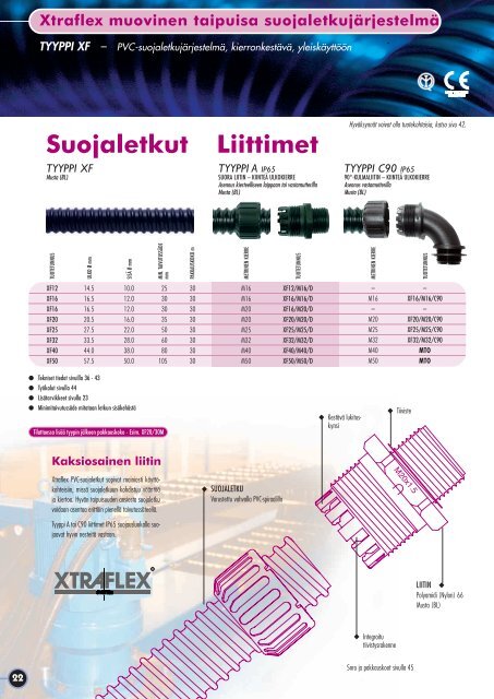 Suojaletkut Liittimet - Hellermanntyton