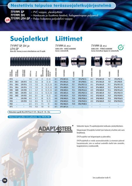 Suojaletkut Liittimet - Hellermanntyton