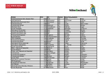 Teilnehmende Schulen - Bike2school