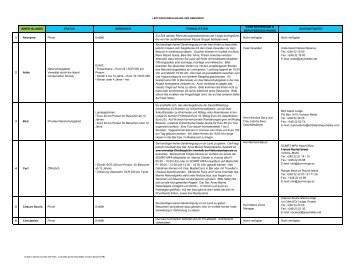 INNER ISLANDS STATUS GEBÜHREN FORMALITÄTEN ...