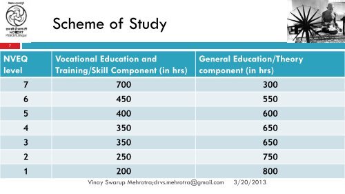 India TVET Qualification Framework