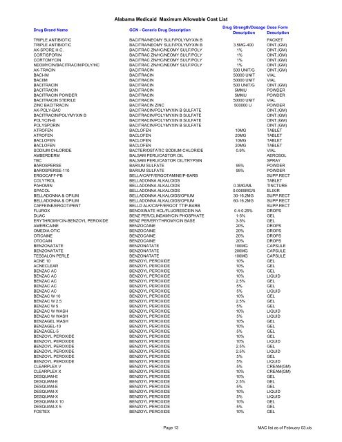 Alabama Medicaid Maximum Allowable Cost List