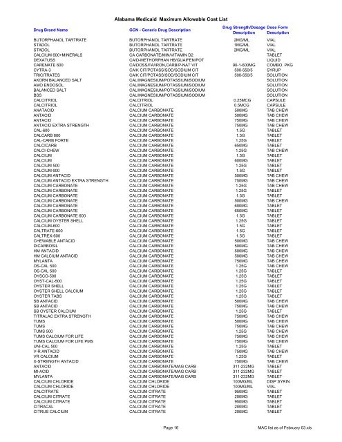 Alabama Medicaid Maximum Allowable Cost List