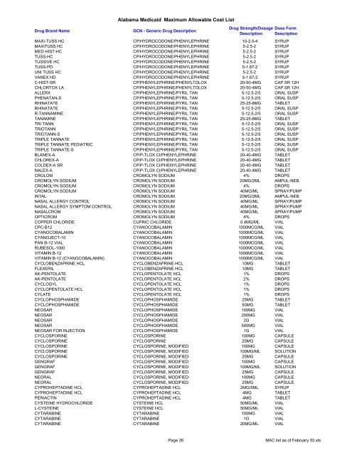 Alabama Medicaid Maximum Allowable Cost List