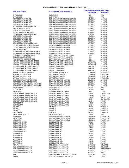 Alabama Medicaid Maximum Allowable Cost List