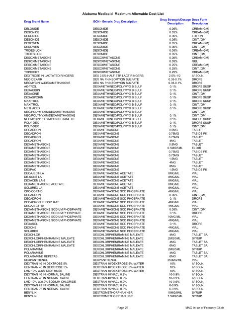 Alabama Medicaid Maximum Allowable Cost List