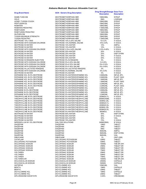 Alabama Medicaid Maximum Allowable Cost List