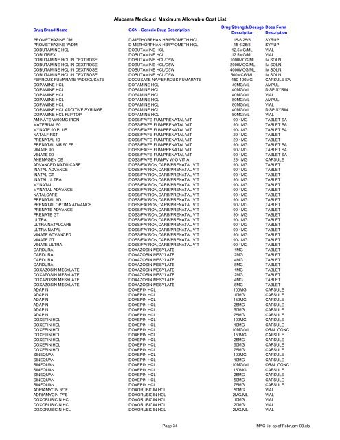 Alabama Medicaid Maximum Allowable Cost List