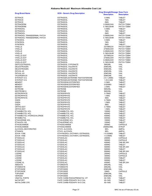 Alabama Medicaid Maximum Allowable Cost List