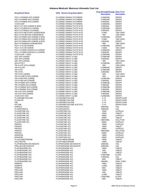 Alabama Medicaid Maximum Allowable Cost List