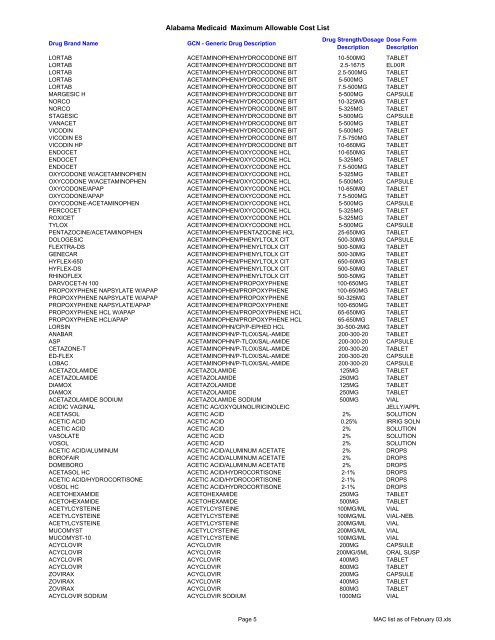 Alabama Medicaid Maximum Allowable Cost List