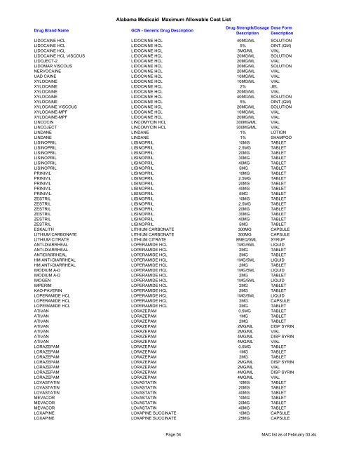 Alabama Medicaid Maximum Allowable Cost List