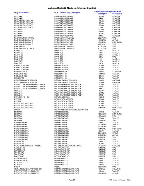 Alabama Medicaid Maximum Allowable Cost List