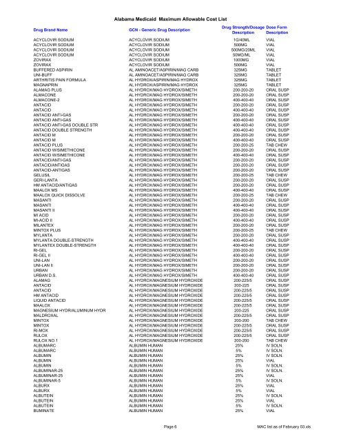 Alabama Medicaid Maximum Allowable Cost List