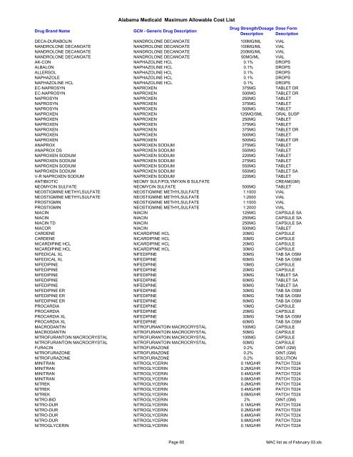 Alabama Medicaid Maximum Allowable Cost List