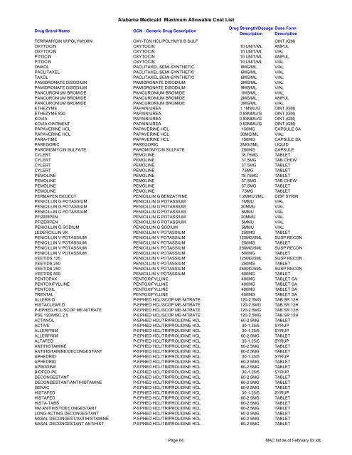 Alabama Medicaid Maximum Allowable Cost List