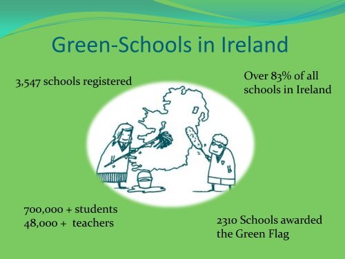 Litter and Waste Seminar Presentation - Green Schools Ireland