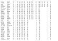 NAAM PLAATS MV KLASSE G_1 G_2 G_3 G_4 ... - ESBC Nederland