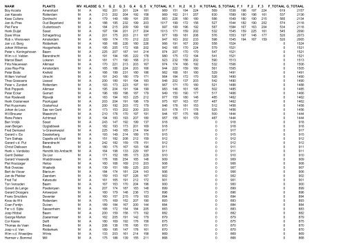 NAAM PLAATS MV KLASSE G_1 G_2 G_3 G_4 ... - ESBC Nederland