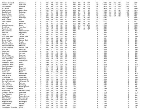 NAAM PLAATS MV KLASSE G_1 G_2 G_3 G_4 ... - ESBC Nederland