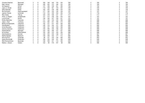 NAAM PLAATS MV KLASSE G_1 G_2 G_3 G_4 ... - ESBC Nederland