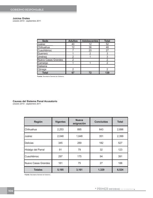 Anexo EstadÃ­stico - Gobierno del Estado de Chihuahua