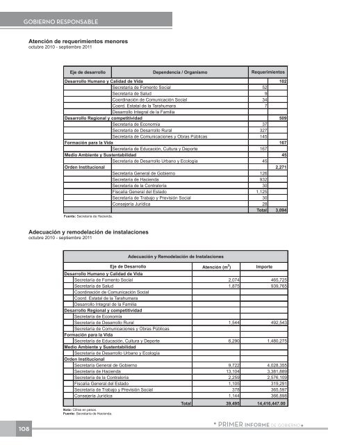 Anexo EstadÃ­stico - Gobierno del Estado de Chihuahua